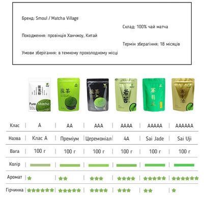 Матча церемониальная Sai Uji класс 6А Ceremonial ТМ Matcha Village 100 г