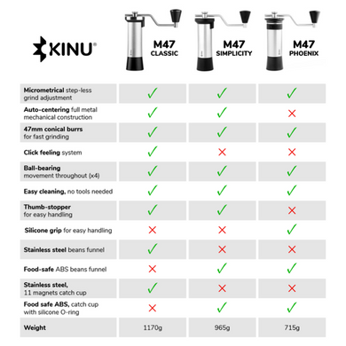 Ручна Кавомолка Kinu M47 Simplicity