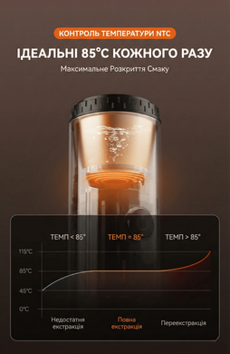 Кофеварка портативная iCafilas Portable Espresso Maker ME2604 Зеленая