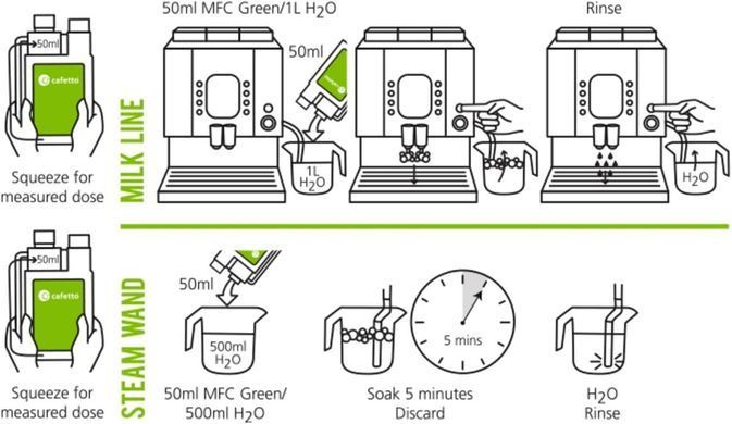 Засіб для молочної системи органічний Cafetto MFC Milk Frother Cleaner 1 L