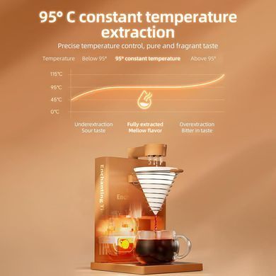 Автоматическая капельная Кофеварка iCafilas Pour Over Coffee Maker 300 мл Apricot