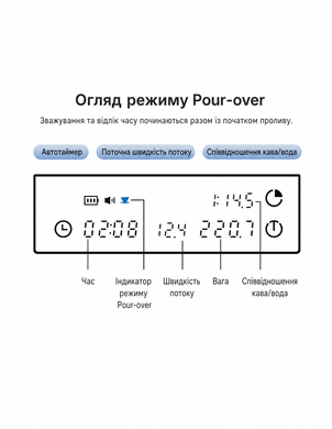 Ваги для кави Timemore Black Mirror Basic 3 Black