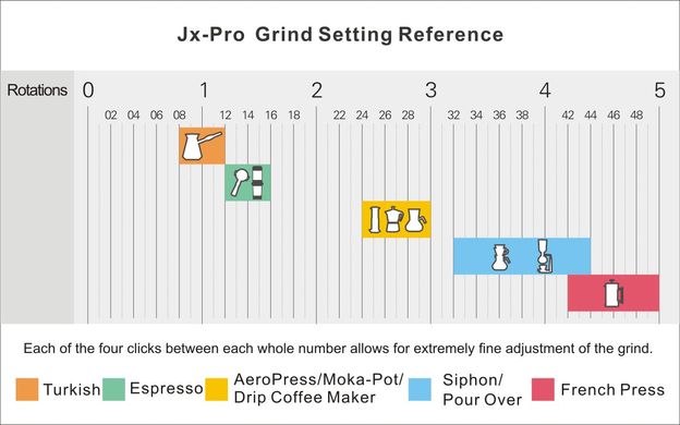 1Zpresso JX-Pro  Кофемолка ручная