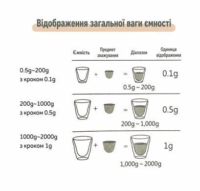Весы для кофе Hario Barista Glass Scale Black