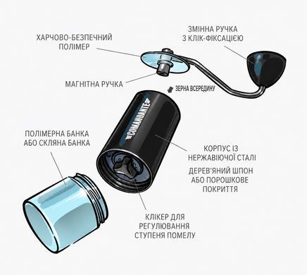 Comandante ручная кофемолка C40 MK4 Nitro Blade Black
