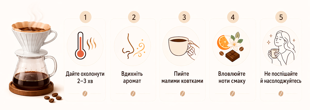 V60 і 5 кроків дегустації кави